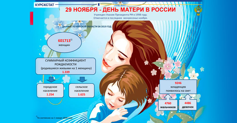29 ноября - День матери в России